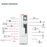 ACS580